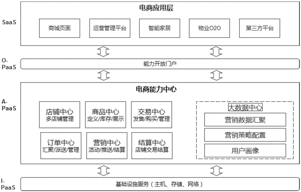 电商平台系统的订单状态实时同步解析装置及实现方法与流程