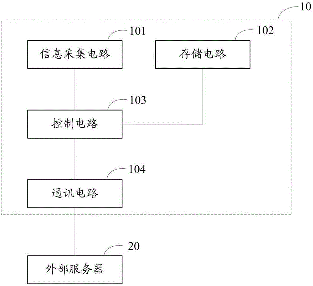 一种基于NB-IoT网络的车检器的制作方法