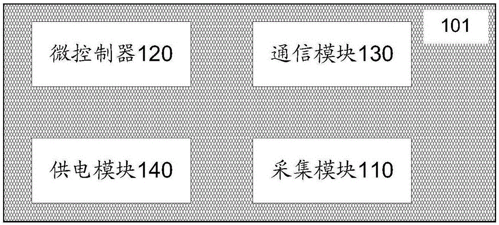 一种物联监控设备及物联监控系统的制作方法