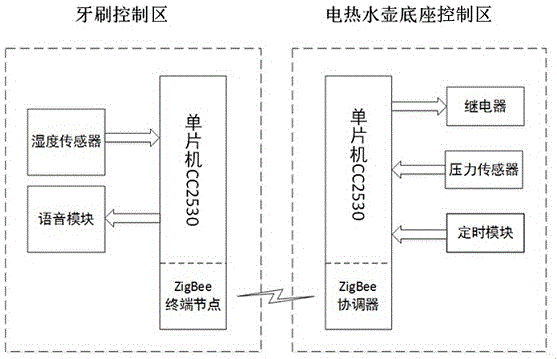 一种能无线控制烧水的智能牙刷系统的制作方法