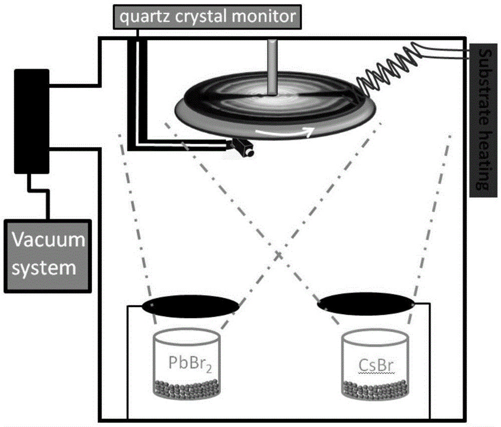 无机钙钛矿发光二极管的热辅助真空蒸镀制备方法与流程