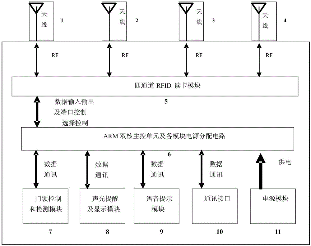 开放式智能无人售卖机的制作方法