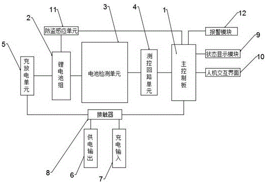 一种电动车用锂离子电池系统的制作方法