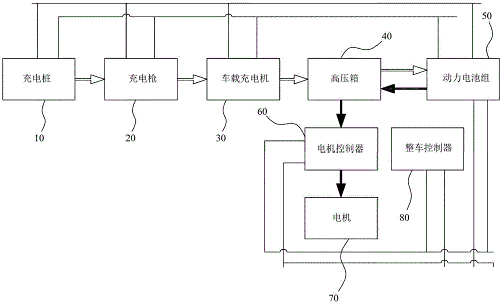 电动汽车的电池包评价系统的制作方法