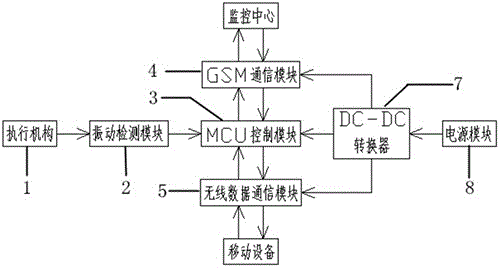 一种基于GSM的远程报警装置的制作方法