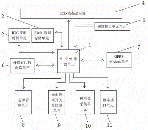 工业级GPRS 水文数据远程测控终端的制作方法