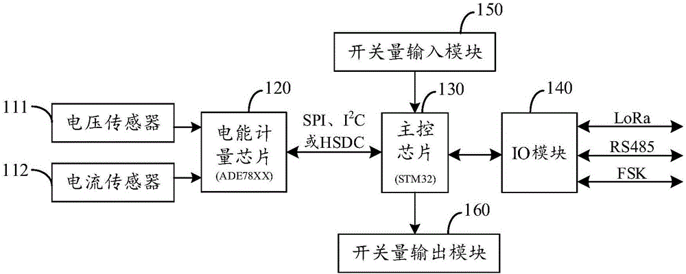 能效采集器及系统的制作方法