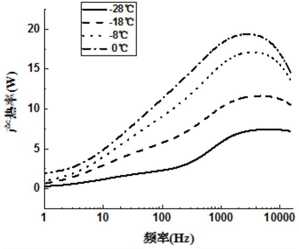 锂离子电池变频变幅交流低温自加热方法与流程