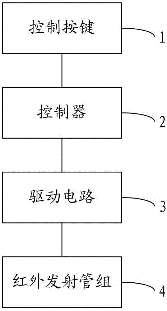 一种红外遥控器的制作方法