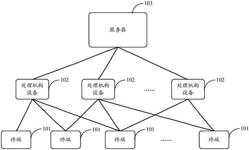 一种单位账户的交易方法及装置与流程