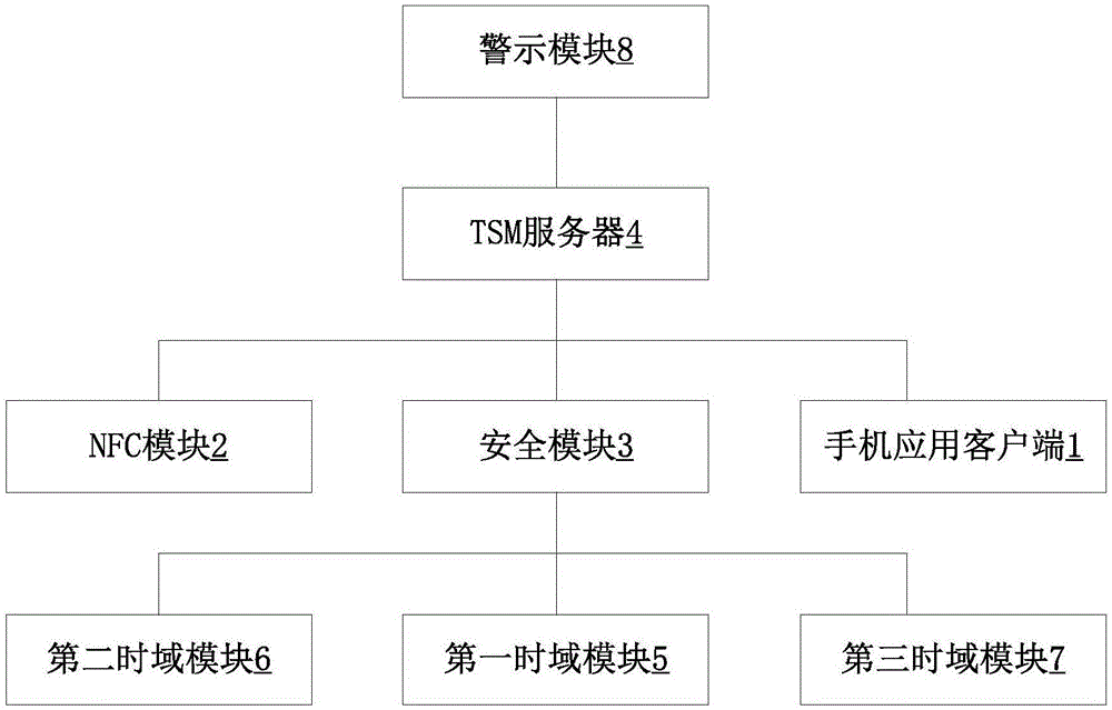 一种基于时域分析的智能移动支付系统的制作方法