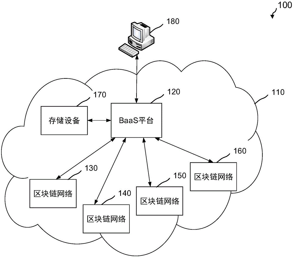 用于托管区块链用户私钥的方法和装置与流程