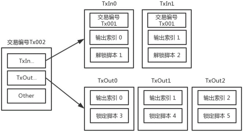 一种资产转移方法及装置与流程