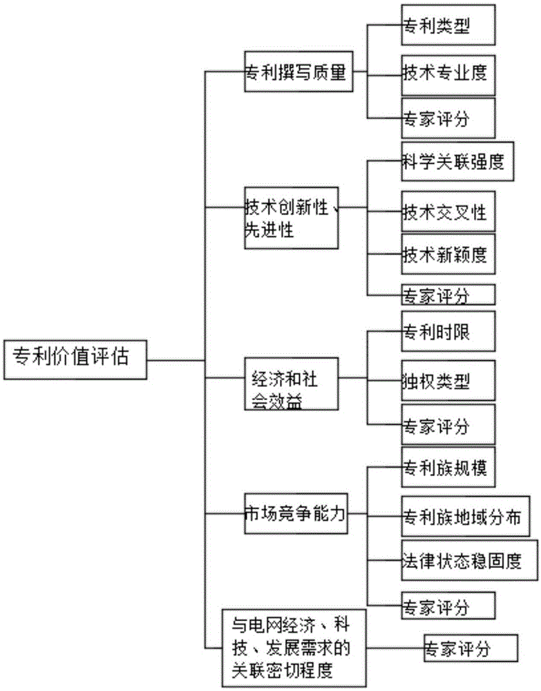 一种专利价值评估系统的制作方法