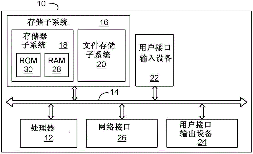 提供具有可选择的可遍历的状态机的个人辅助模块的制作方法