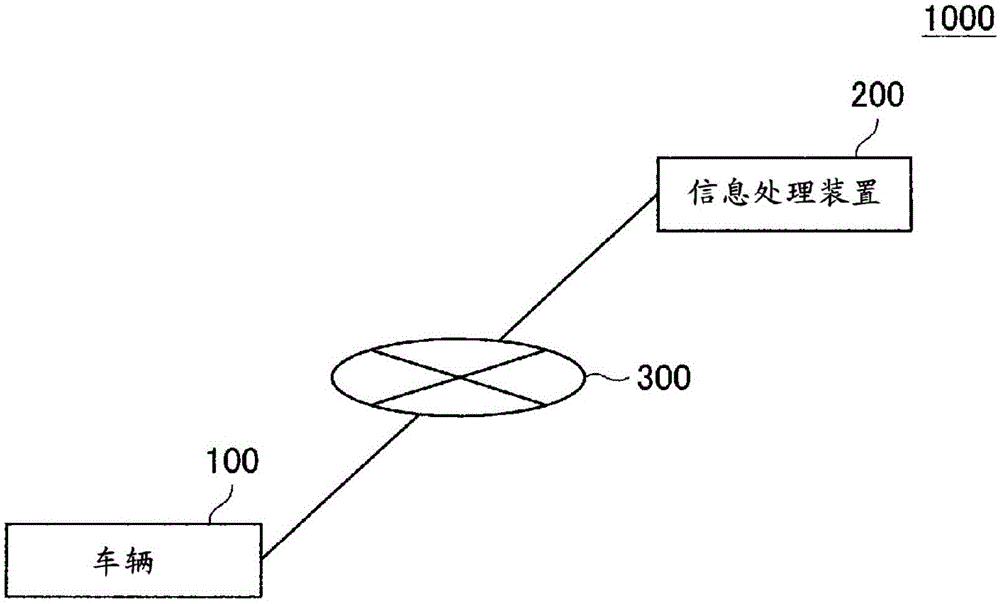 车辆和控制方法与流程