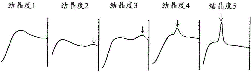 导电性糊剂的制作方法