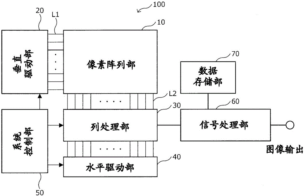 固态摄像元件、固态摄像元件用光瞳校正方法、摄像装置和信息处理装置与流程