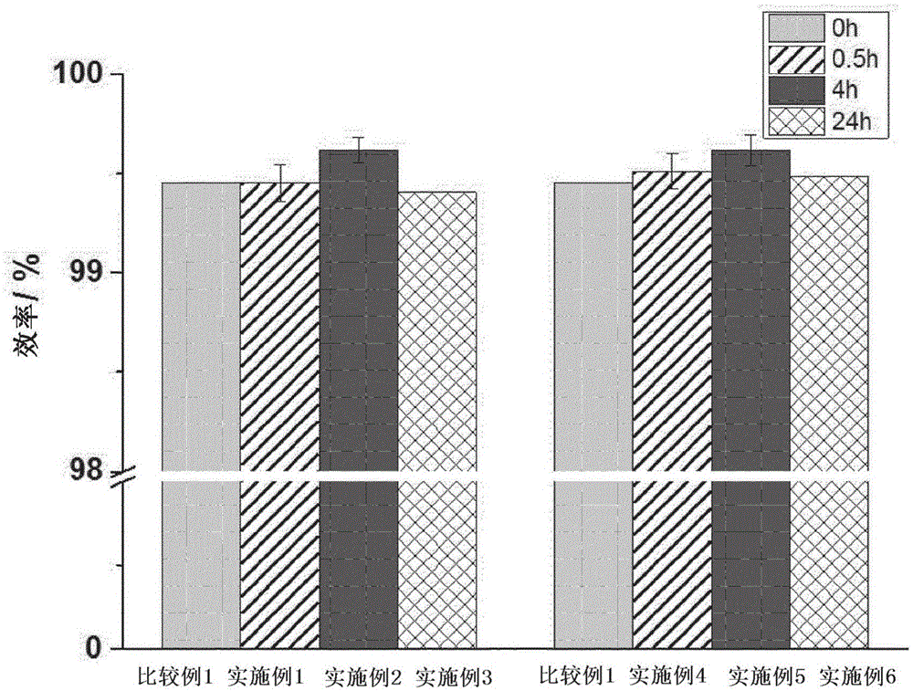 锂电极的预处理方法和锂金属电池与流程