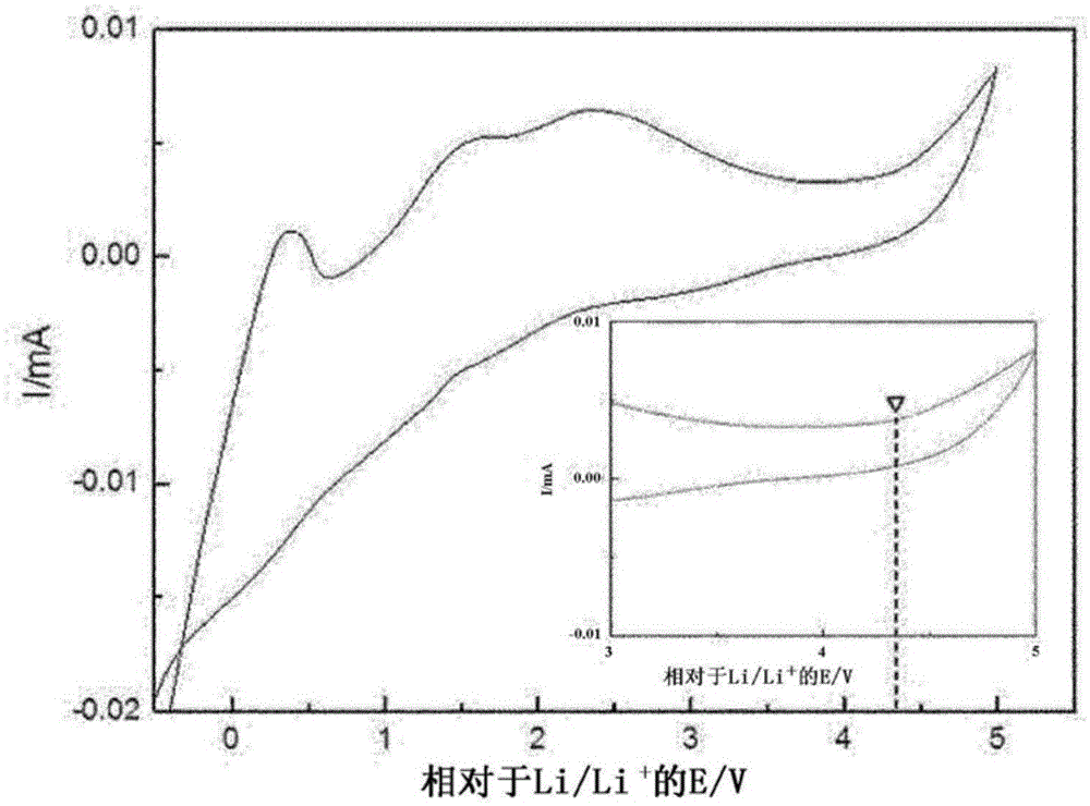 固体聚合物电解质和包含其的锂二次电池的制作方法