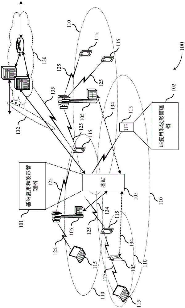 上行链路信道复用和波形选择的制作方法