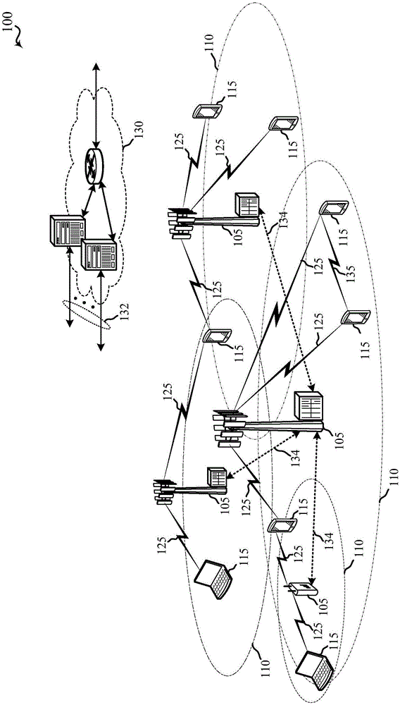 在传输结构的上行链路控制部分期间保持对共享射频谱带的接入的制作方法