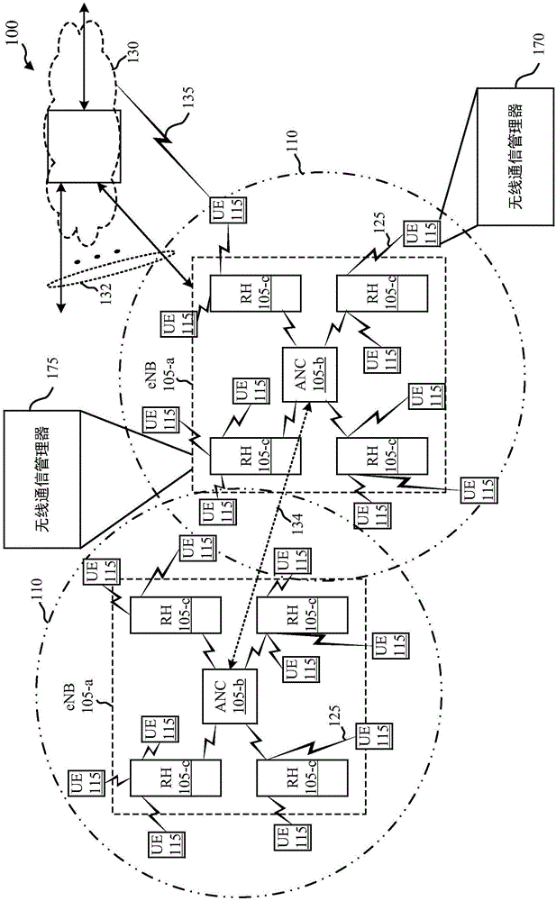 具有灵活数字方案的控制信道的制作方法