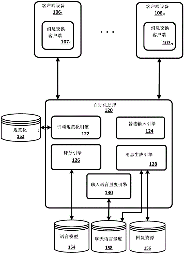 生成用于响应于用户接口输入而呈现的输出，其中输入和/或输出包括聊天语言的制作方法