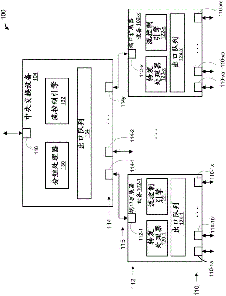 具有远程物理端口的网络交换系统中的流量管理的制作方法