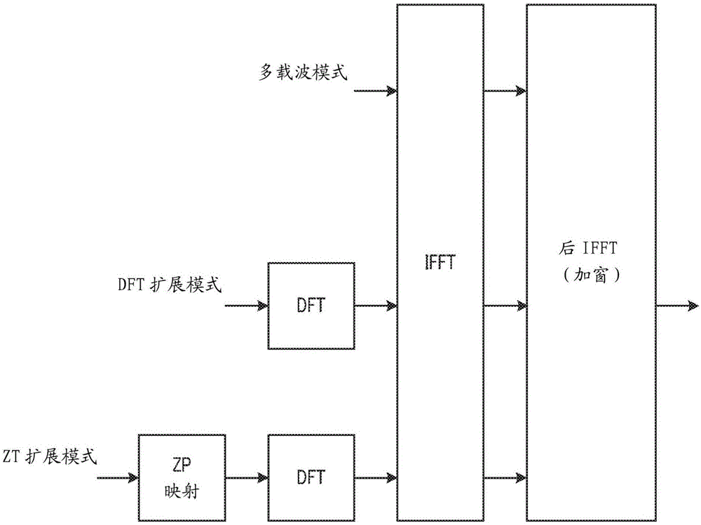 发送装置、接收装置和通信方法与流程