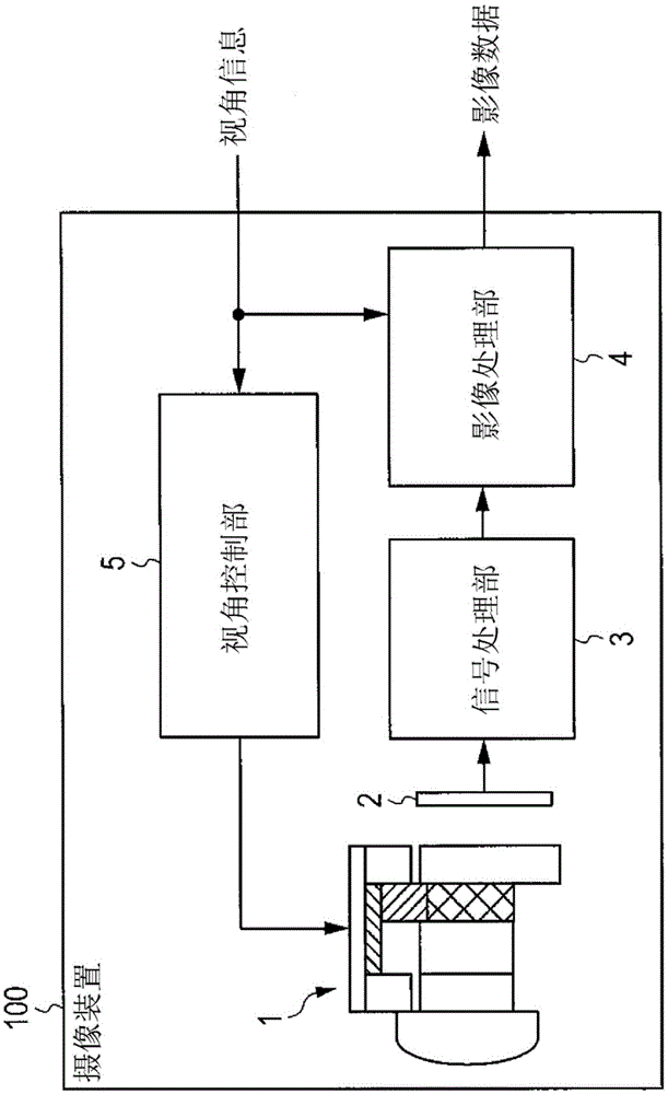 摄像装置的制作方法