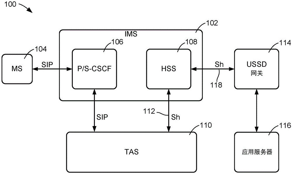 基于IP的USSD通信的制作方法