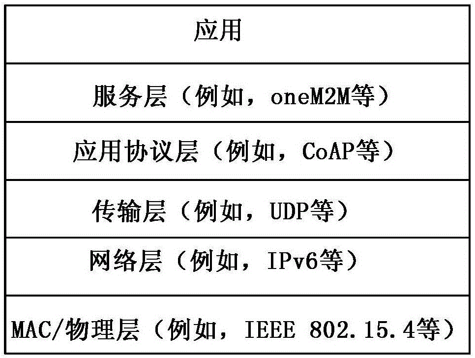 订阅和通知服务的制作方法