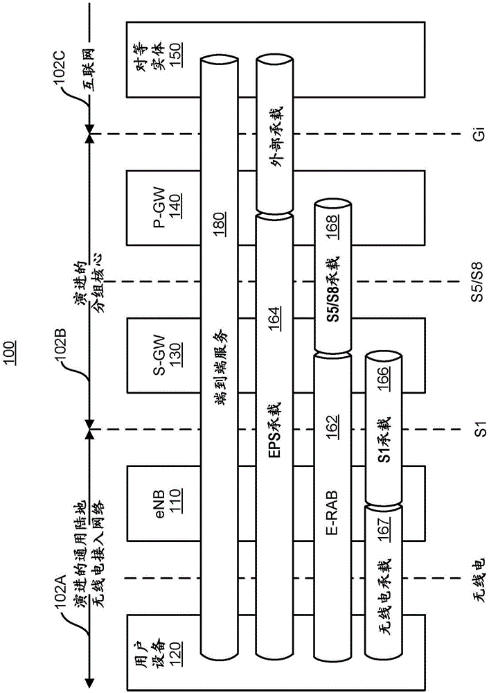 用于5G与LTE之间的移动性的端标记处理的制作方法