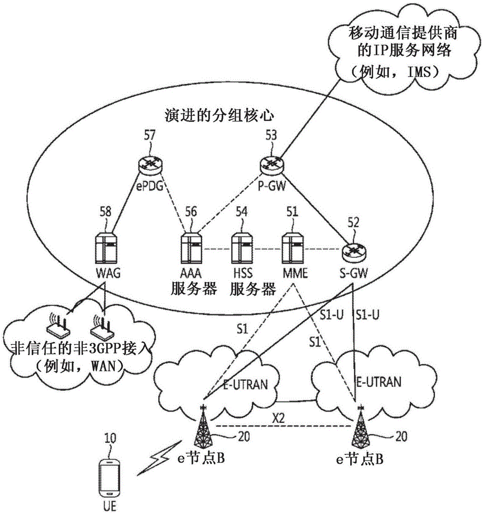 在下一代移动通信网络中执行接入控制的方法和用户设备与流程