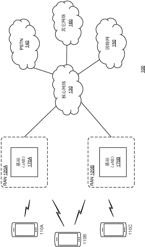 一种在大型MIMO系统中发送信道状态信息参考信号的方法与流程