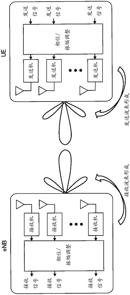 用户终端以及无线通信方法与流程