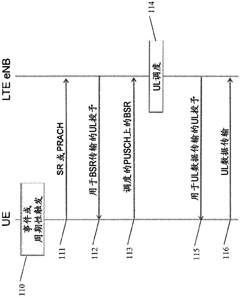 用于非正交编码接入的码字自适应的制作方法