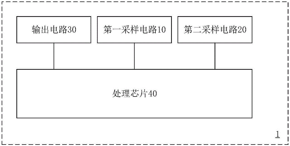 配电控制装置的制作方法