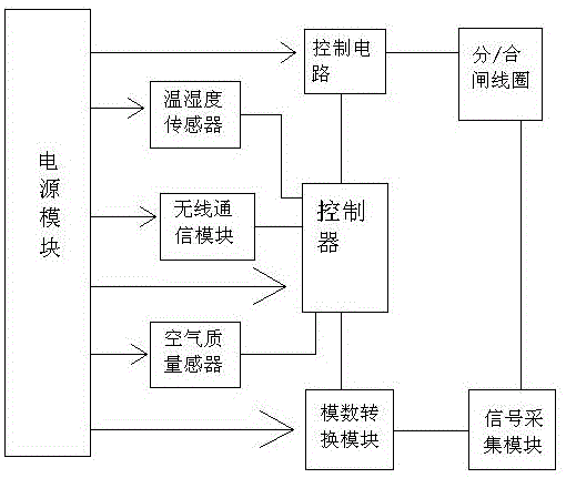 一种配电开关远程控制装置的制作方法