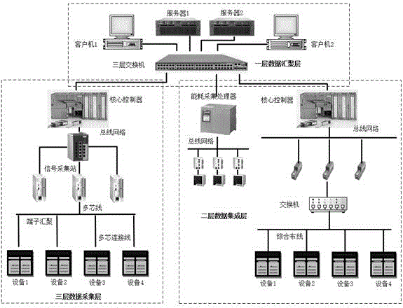 一种纺织生产过程多维信息采集系统的制作方法