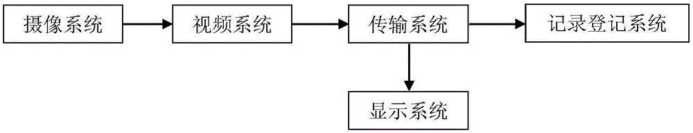 一种用于盾构机人闸仓的视频监控系统的制作方法