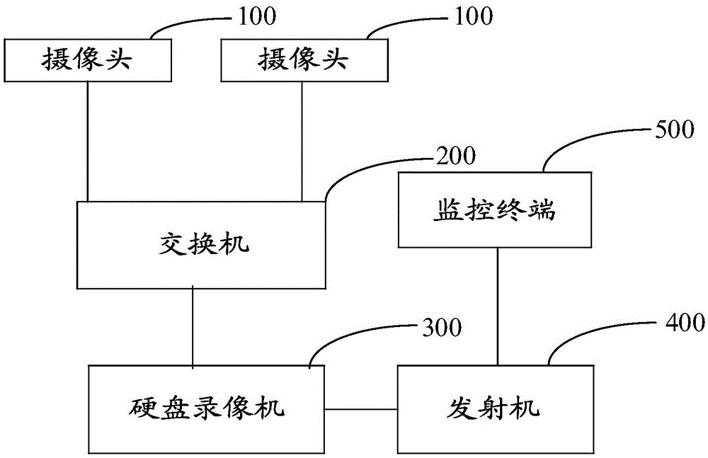 监控系统的制作方法