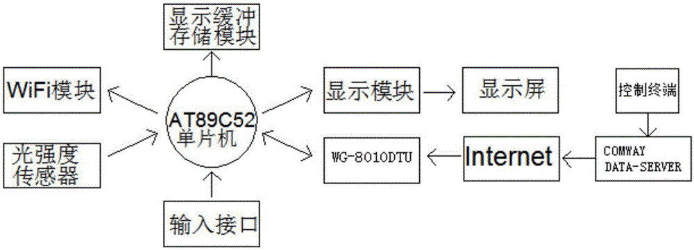 一种可支持远程无线控制的液晶拼接显示屏的制作方法