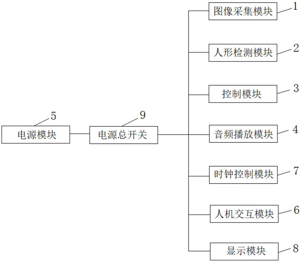 儿童睡眠音乐盒的制作方法