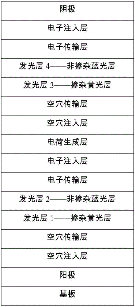 非掺杂与掺杂互补白光串联有机电致发光器件的制作方法