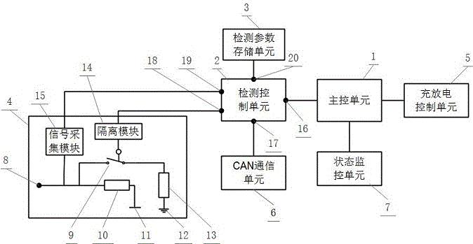 一种支持自动检测功能的电池管理系统的制作方法