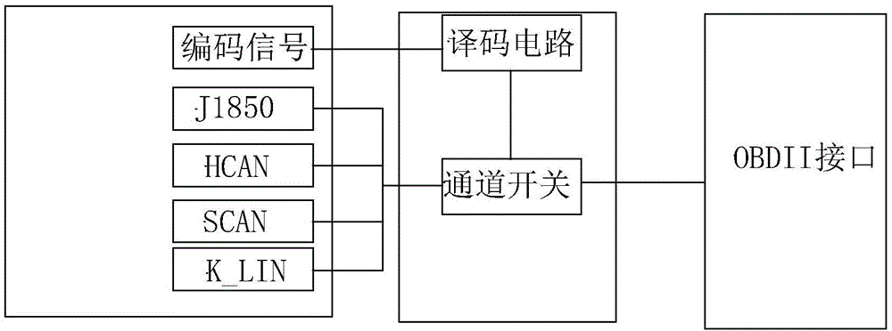 车辆数据转换装置的制作方法