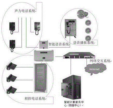 船舶内部通信智能交互系统的制作方法