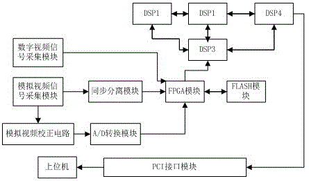 一种基于图像采集的数据采集系统的制作方法